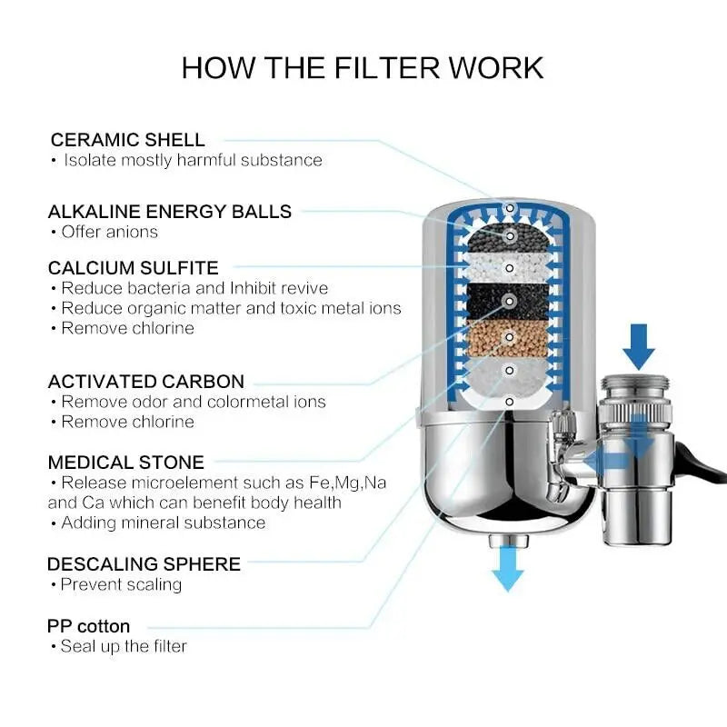 Cartouche filtre pour purificateur en acier