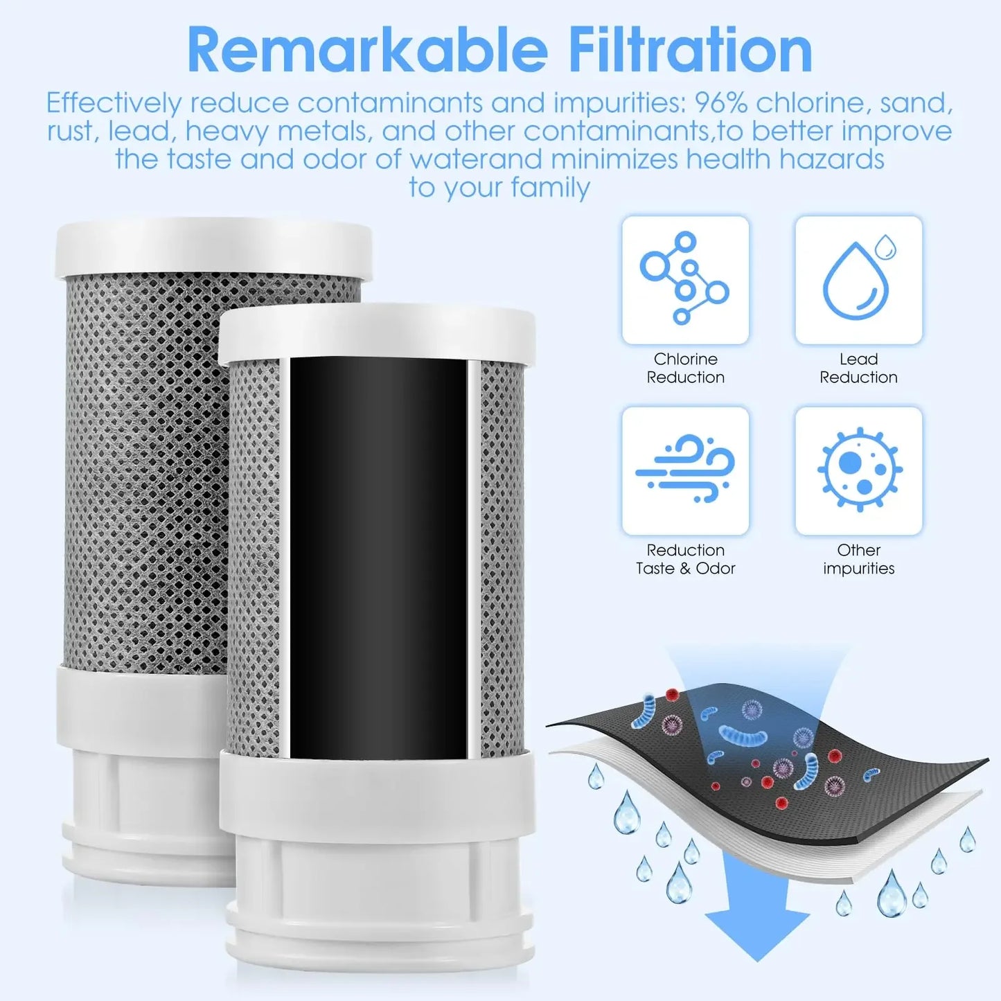 Faucet Water Filter, Kitchen Water Filter with Activated Carbon, Reduces 98% of Chlorine, Limescale, Heavy Metals and Bad Odors